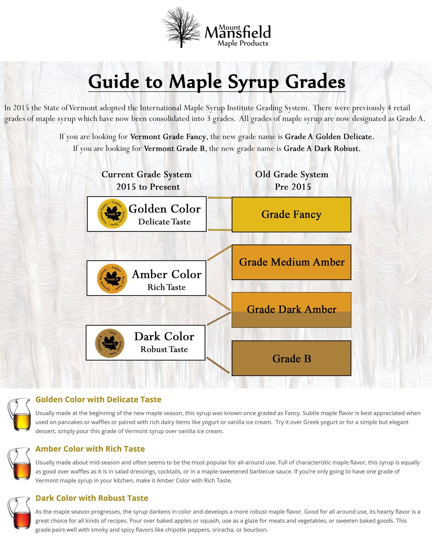 Guide to maple syrup grades chart with Golden, Amber, and Dark color boxes